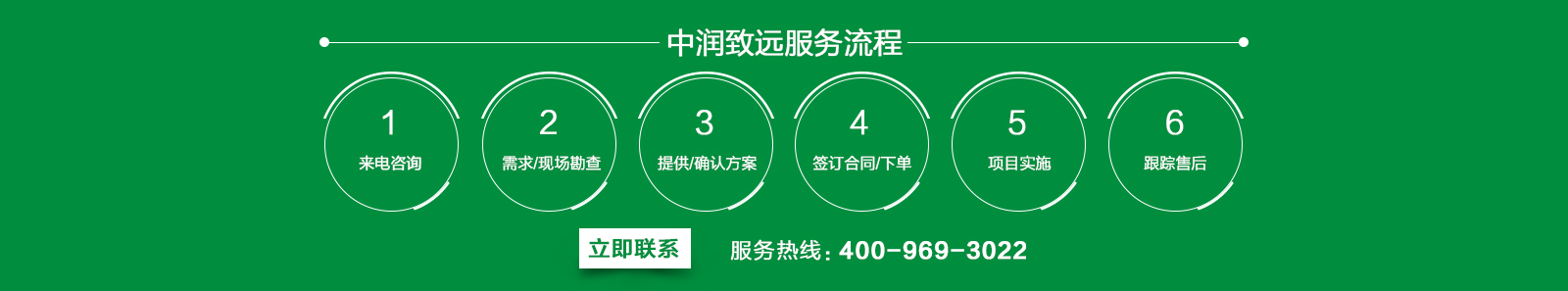 中潤