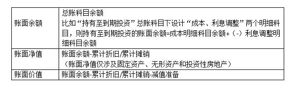 星潤提醒您2017年初級職稱80%考生容易犯錯的四大考點