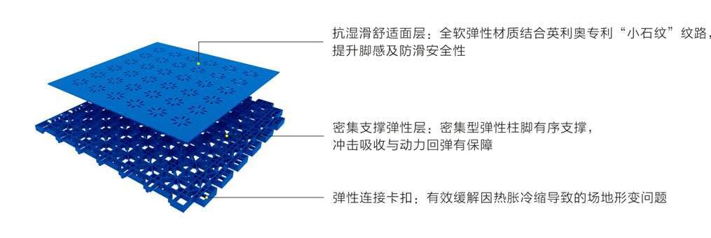 幼兒園ses拼裝地板結(jié)構(gòu)圖