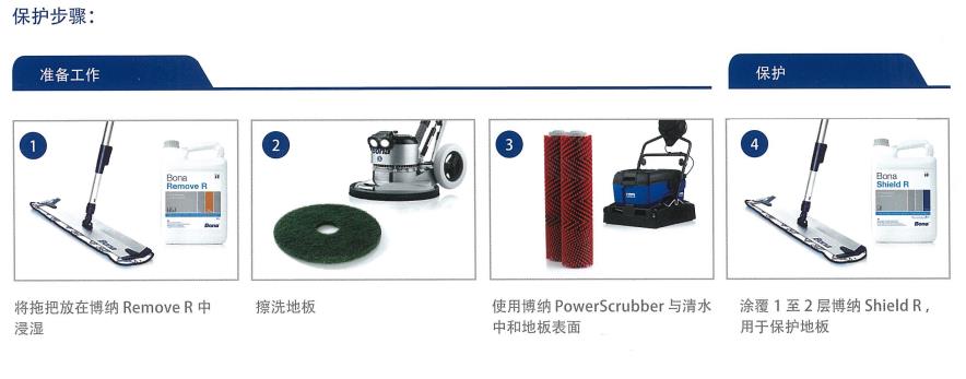 彈性地板保護步驟